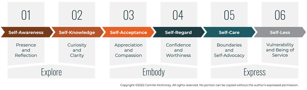 Self-Leadership Model